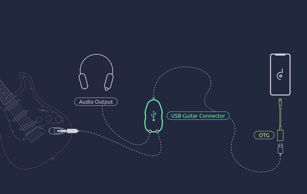 Connect Your Guitar to Mobile: Ultimate OTG Guide! – Deplike – Guitar Amps  & FX Pedals